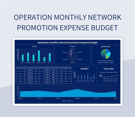 Operation Monthly Network Promotion Expense Budget Excel Template And Google Sheets File For ...