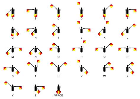 File:Semaphore Signals A-Z.jpg - Wikimedia Commons