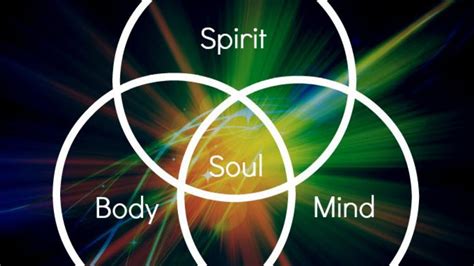 (HINDI) BODY, MIND, SPIRIT AND SOUL. WHAT'S THE DIFFERENCE? - YouTube