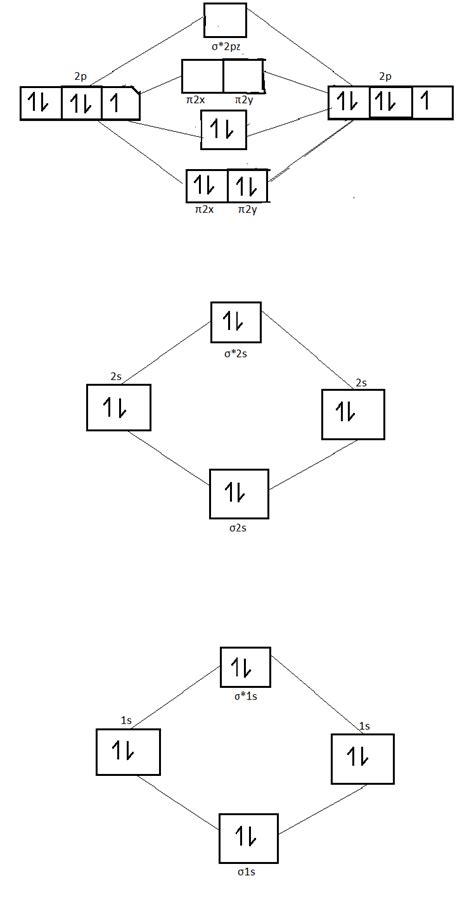 Molecular Orbital Diagram For N2