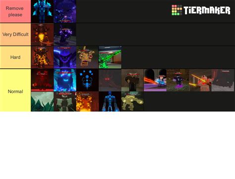 Dungeon Quest Bosses Tier List (Community Rankings) - TierMaker