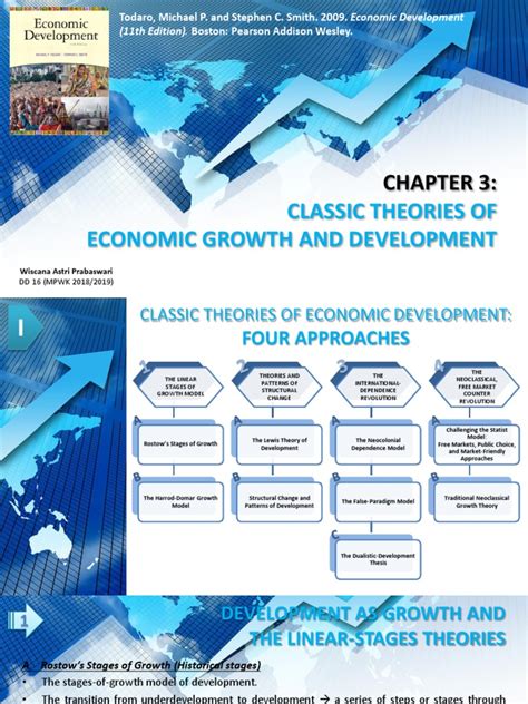 Topic 3 - Todaro, Economic Development - Ch.3 (Wiscana AP) | PDF ...