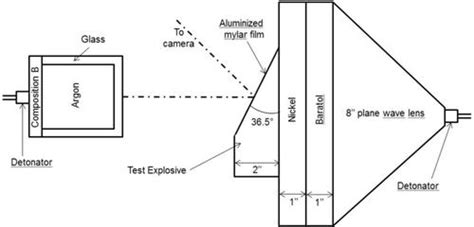 Review of the Wedge Test and Single Curve Initiation Principle Applied to Aluminized High ...