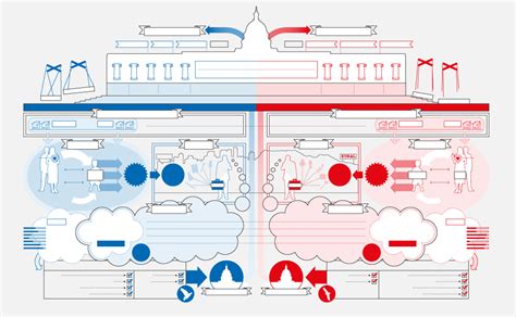 Left vs. Right (US) — Information is Beautiful