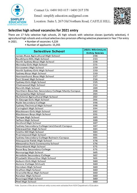 Selective School Test 2024 - Joby Rosana