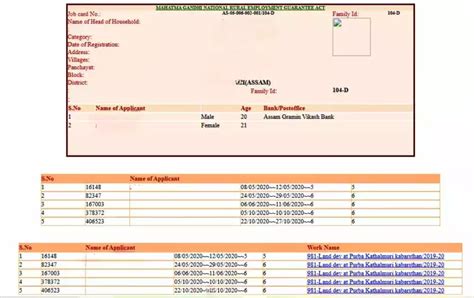 MGNREGA Assam Job Card List 2023 Check