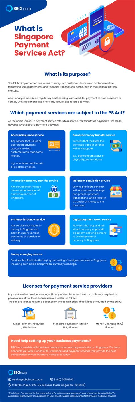 Payment Services Act In Singapore: A Summary You Can’t Miss