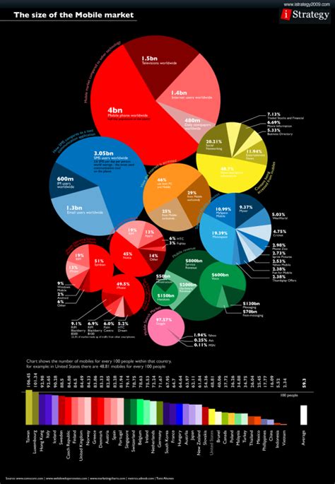 Infographics Gone Bad - What to Avoid in Your Design - Simple Infographic Maker Tool by Easelly