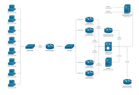 Diagrama de rede online| Lucidchart