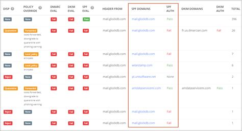 Free DMARC Report Analyzer: How to Read DMARC XML Reports | GlockApps