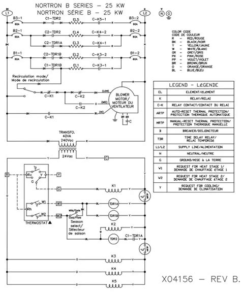 NORTRON B Series Electric Furnace User Manual