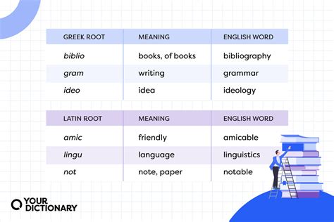 Greek and Latin Root Words | YourDictionary