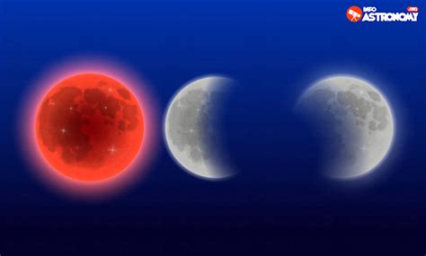 Apa Itu Gerhana Bulan Penumbra? - Info Astronomy