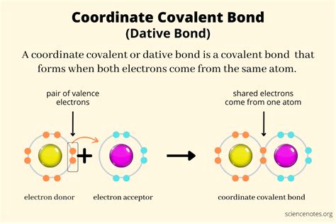 Coordinate Covalent Bond - Dative Bond Boron Atom, Ionic Compound ...