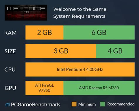 Welcome to the Game System Requirements - Can I Run It? - PCGameBenchmark