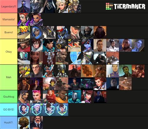 Overwatch lore characters Tier List (Community Rankings) - TierMaker