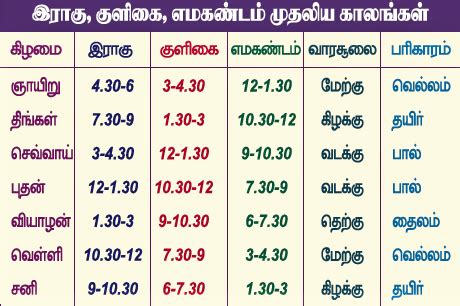 Rahu kaalam Timings – Tamildot.com