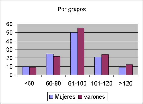 ¿Qué es un histograma y cómo se hace? - Web y Empresas