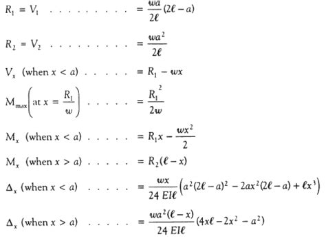 Types Of Beam And Its Formula - The Best Picture Of Beam