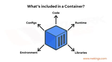 What are Containers in Cloud Computing - Best Explained - 2025