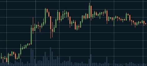 Candlestick Chart Patterns Cryptocurrency | Bruin Blog