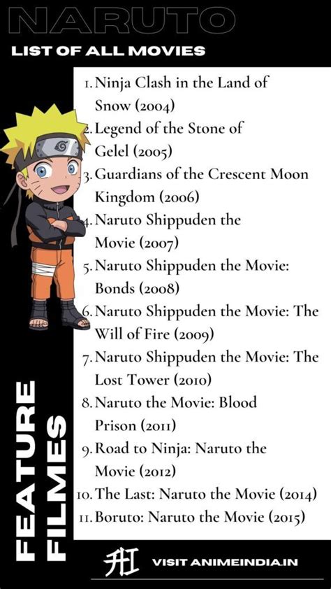 Terbaik Naruto Watch Order With Movies 2022 · News