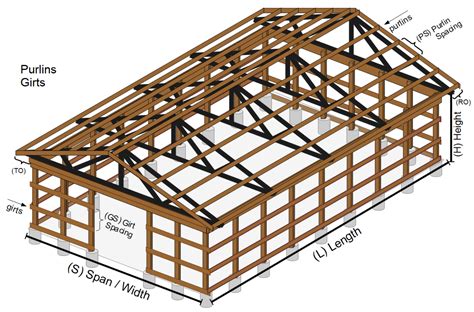 Category: Purlins