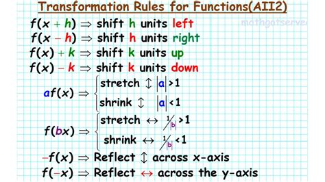 Algebra 2 Transformation Rules for Functions family mathgotserved vertical horizontal shrink ...