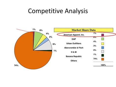 PPT - American Apparel Company and Industry Analysis PowerPoint ...