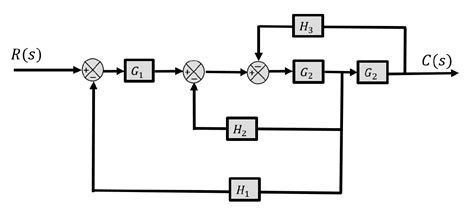 [DIAGRAM] Block Diagram Reduction Control Engineering - MYDIAGRAM.ONLINE