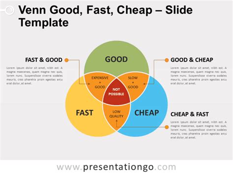 Venn Diagram Ppt Template