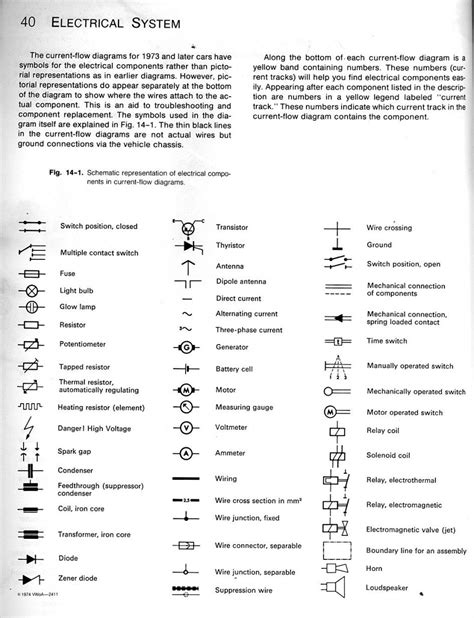 Electrical House Wiring Symbols Chart