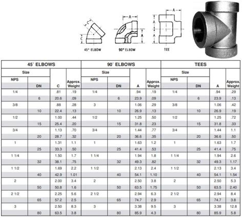 Class 300 Pipe Fittings Manufacturers, 300 Lb Threaded Fittings