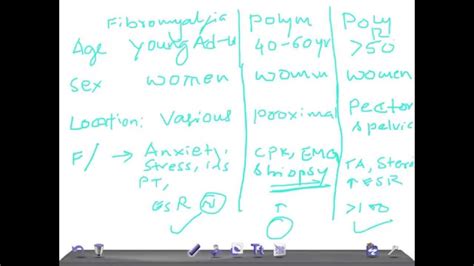 USMLE INTERNAL MEDICINE PEARL: Quick differences Fibromyalgia, Polymyositis & Polymyalgia ...