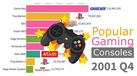 Most Popular Gaming Consoles By Units Sold 1978 2019 Youtube