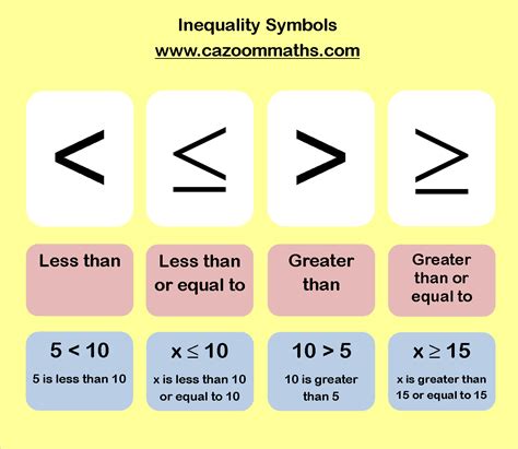 Fun Algebra Worksheets | KS3 and KS4 Algebra Maths Resources | Algebra ...