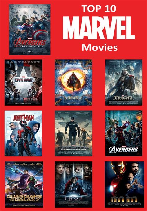 Top 10 MCU Movies by JackSkellington416 on DeviantArt