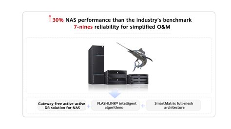 Container Storage Solution | Huawei Enterprise