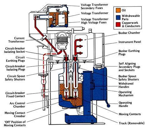 CHAPTER 2 HIGH VOLTAGE SWITCHGEAR - LEKULE BLOG