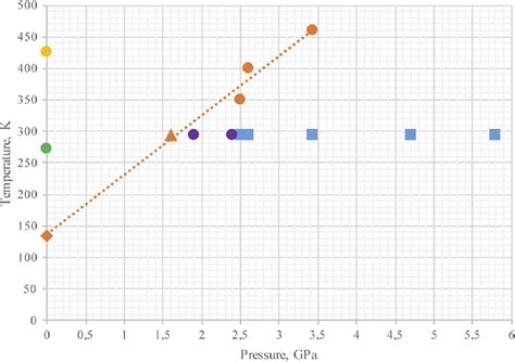 Phase diagrams of n-butane: the boiling point at 0.1 MPa and 273 K... | Download Scientific Diagram