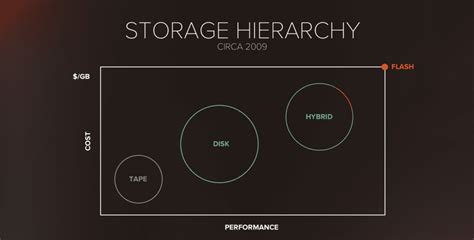 New FlashArray//X Family: Shared Accelerated Storage for Every Workload | Pure Storage Blog