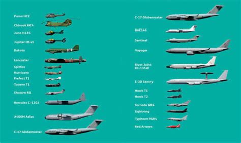 RAF Flypast planes: What planes are flying over London today to commemorate RAF centenary | UK ...