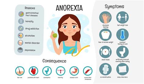 What Is Anorexia Nervosa Symptoms And Treatment Cbt - vrogue.co