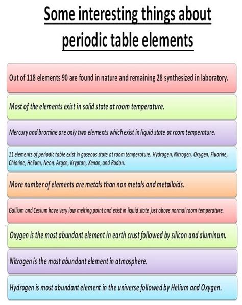 Introduction to Periodic Table – StudiousGuy