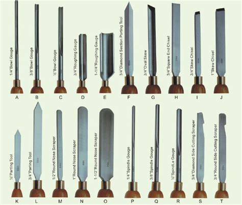 China HSS Hurricane Turning Tools Woodturning Set - China Turning Tools, Wooden Turning Tool