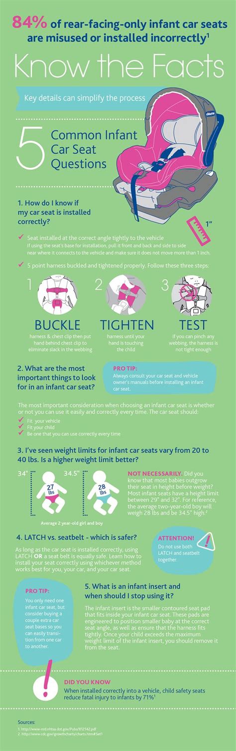 37++ Car seat safety guidelines ideas in 2021