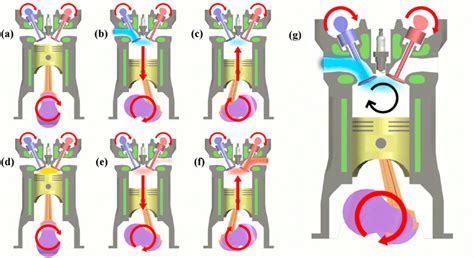 -Schematic representation of the four stroke cycle | Download ...