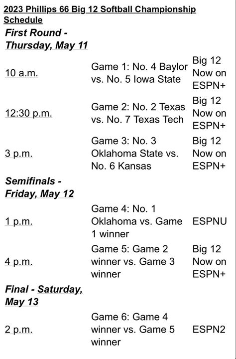 Dylan Buckingham on Twitter: "The Big 12 has adjusted the softball ...