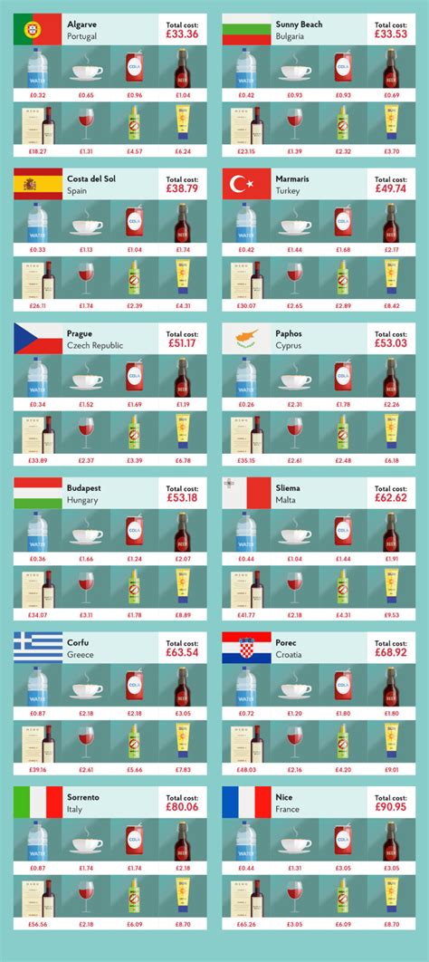 Eu Currency Countries