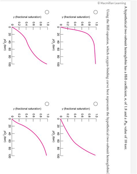 Solved A hypothetical two-subunit hemoglobin has a Hill | Chegg.com